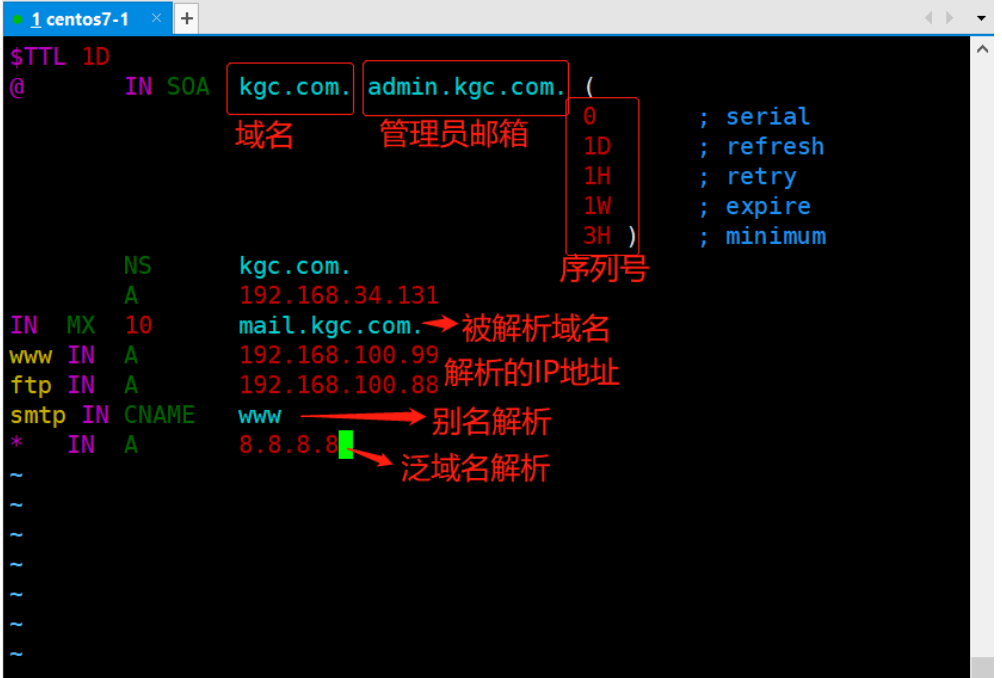 [外链图片转存失败,源站可能有防盗链机制,建议将图片保存下来直接上传(img-hjHUGCxO-1574655546977)(C:\Users\xumin\AppData\Roaming\Typora\typora-user-images\1574652979851.png)]