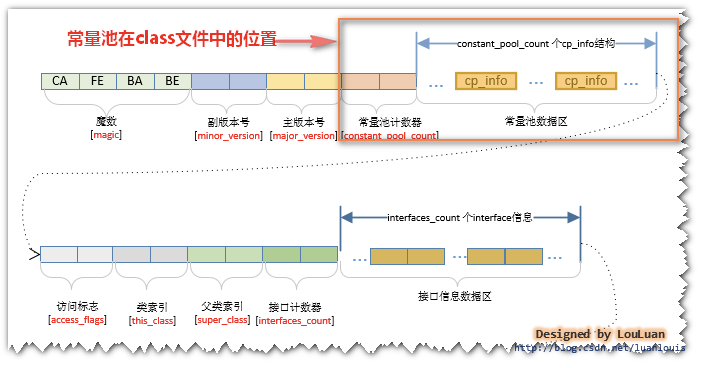 Class File Has Wrong Version 55.0, Should Be 52.0_Class File Has Wrong  Version 55.0, Should Be 52.0 _愤怒的苹果Ext的博客-Csdn博客