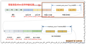 class file has wrong version 55.0, should be 52.0_class file has wrong  version 55.0, should be 52.0 _愤怒的苹果ext的博客-CSDN博客 Class File Has Wrong Version 55.0, Should Be 52.0_Class File Has Wrong  Version 55.0, Should Be 52.0 _愤怒的苹果Ext的博客-Csdn博客