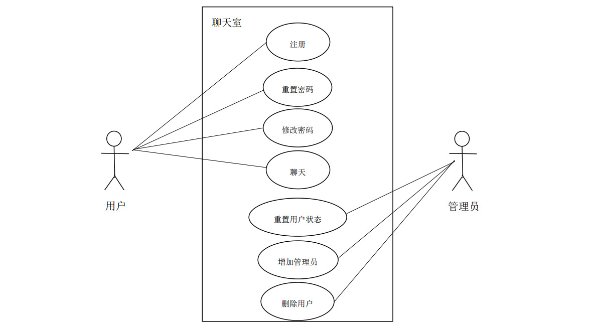 用node Js做一个聊天室 Hhhhhy Csdn博客