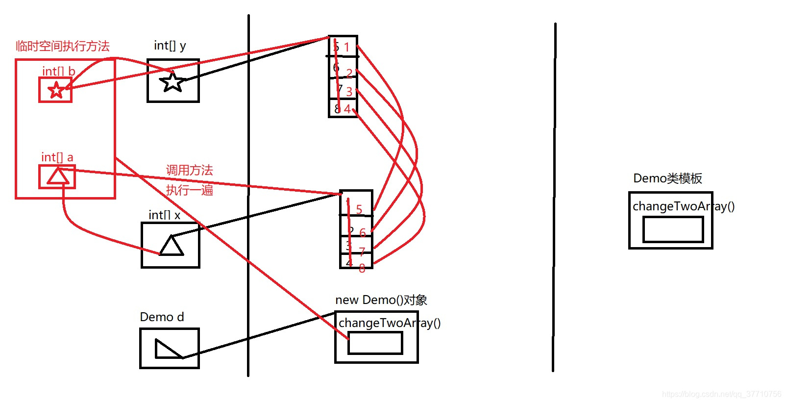 Swap two arrays (one way)