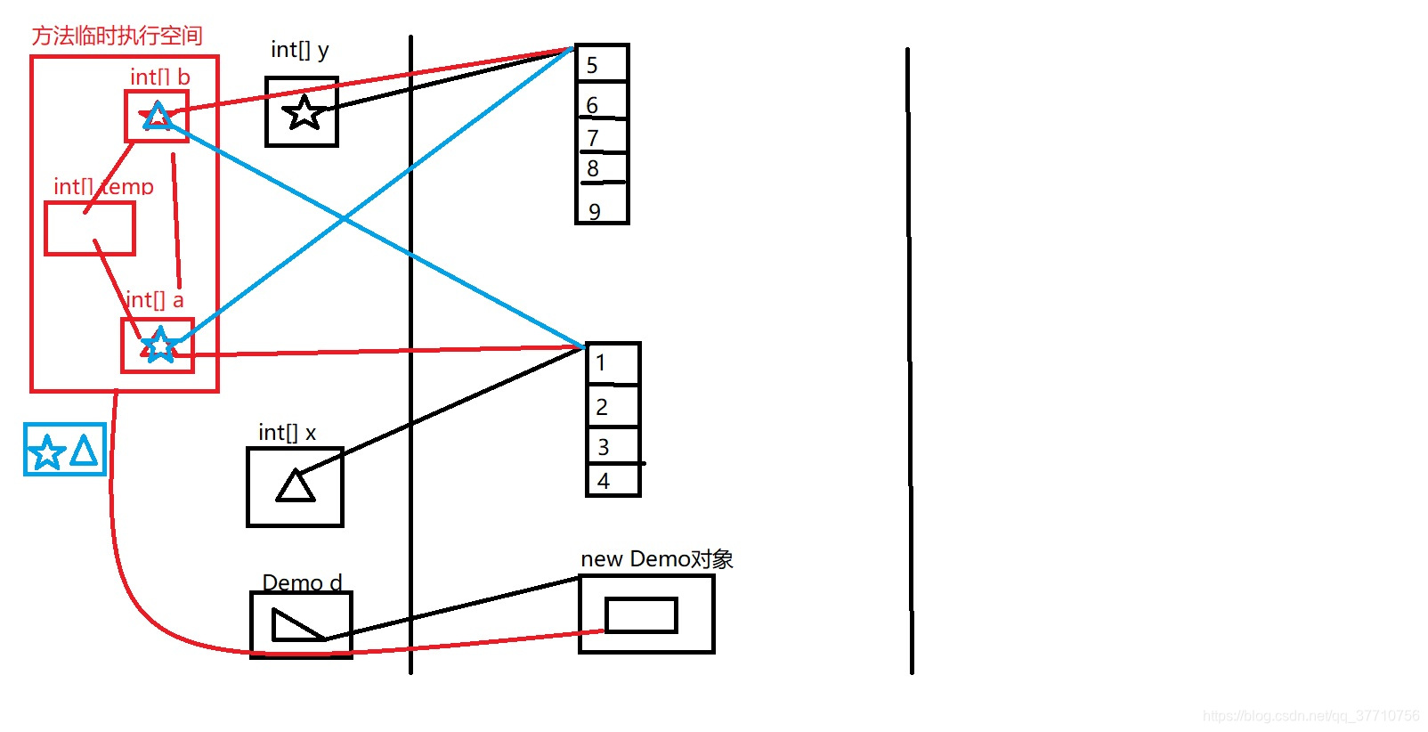 Swap two arrays (two way)