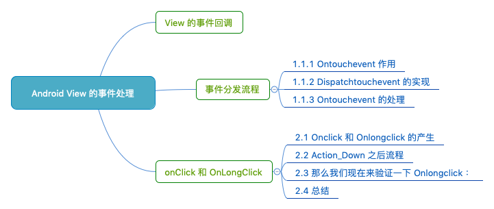 Android View 的事件处理