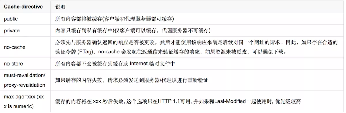 详解HTTP的缓存机制与原理