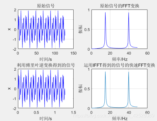 Ifft Method matlab FFT 和IFFT_matlab fft和ifft-CSDN博客