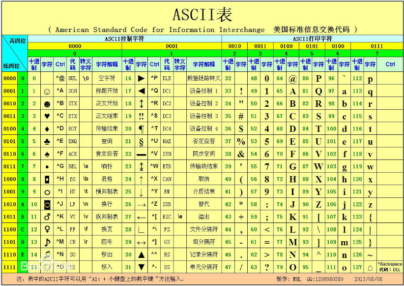 Java编码(ISO-889-1、UTF-8、GBK、Unicode)_iso-8859-1-CSDN博客