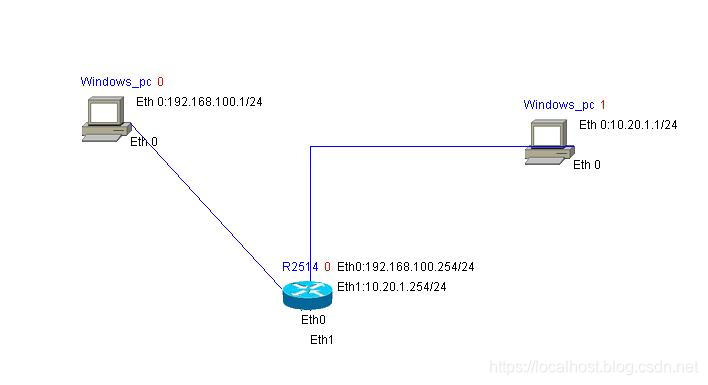 怎么检查路由器的性能 watermark,type_ZmFuZ3poZW5naGVpdGk,shadow_10,text_aHR0cHM6Ly9sb2NhbGhvc3QuYmxvZy5jc2RuLm5ldA==,size_16,color_FFFFFF,t_70
