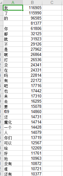 python 大批量文本分词 以及词频统计 （高效处理案例）