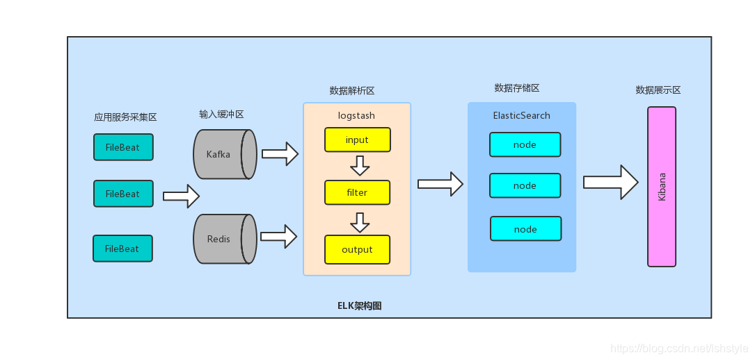 Vue项目的日志记录与性能监控实践
