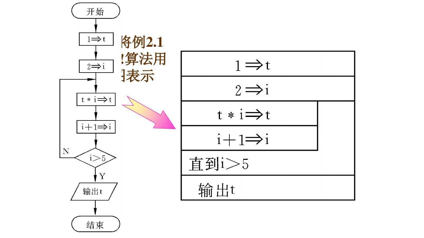 ns结构化流程图图片