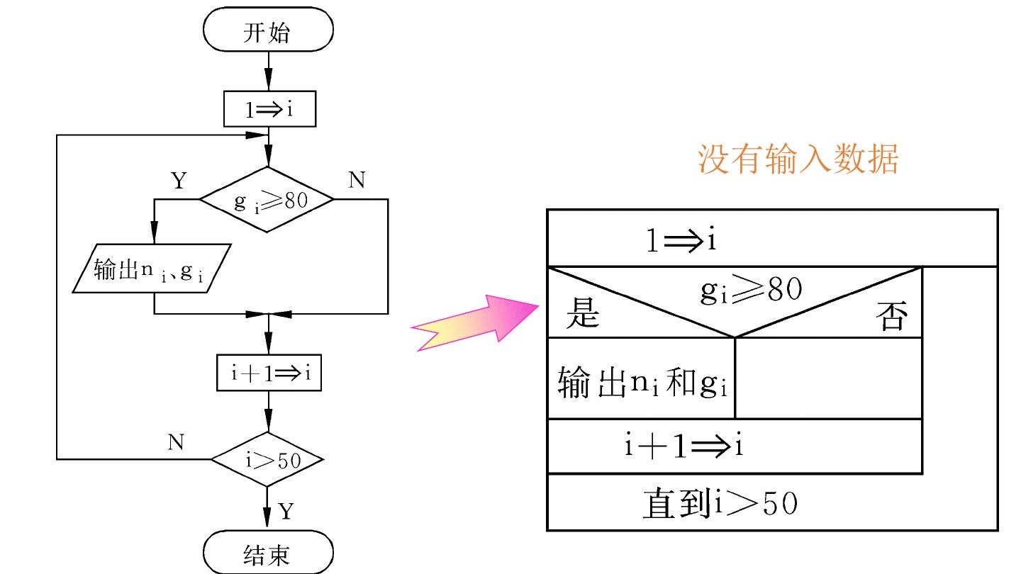 盒图例题图片