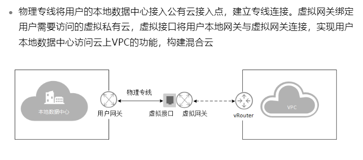 产品架构