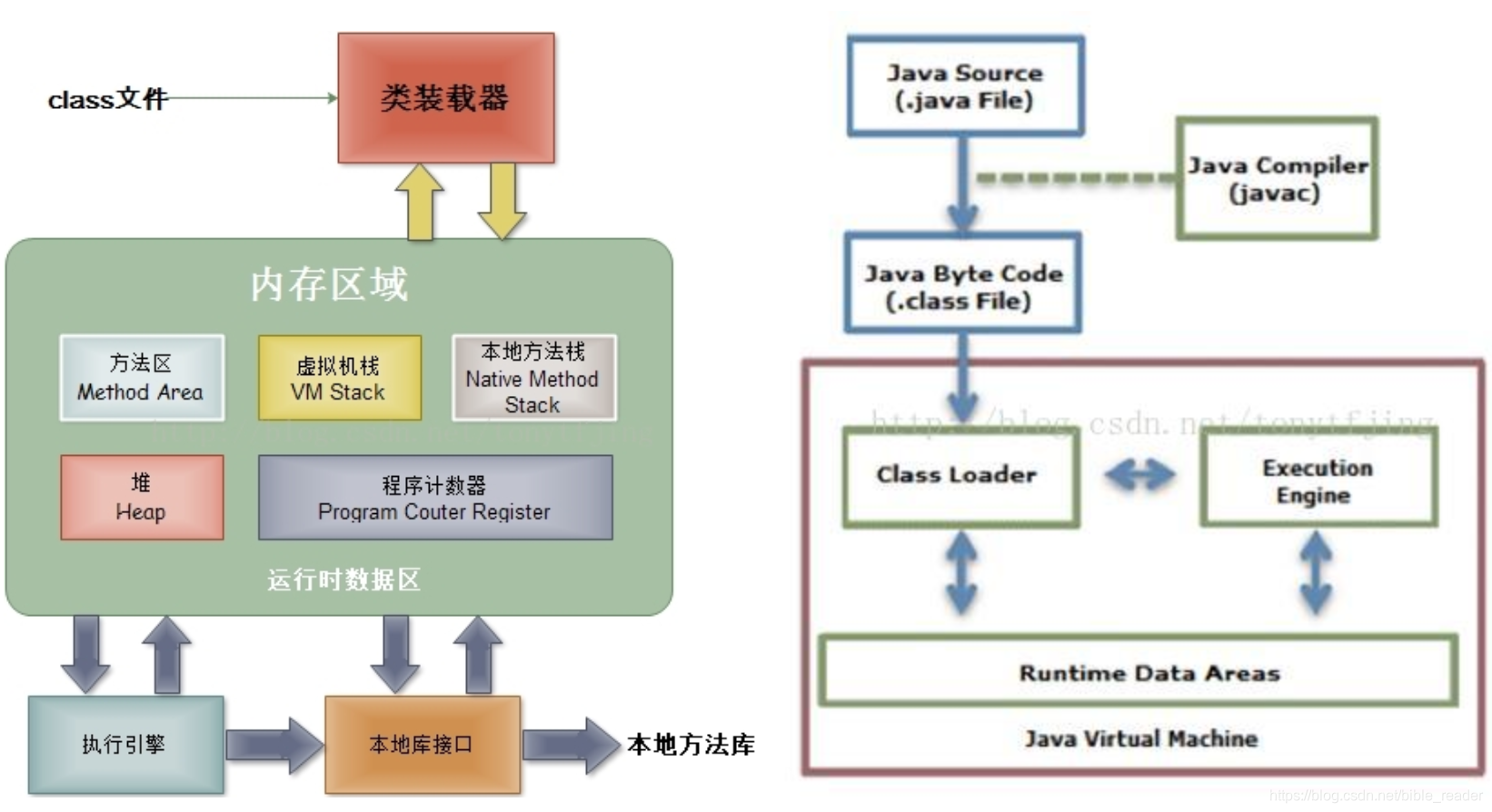 【Android】JVM结构、GC工作机制详解_android gc 为什么阻塞主线程-CSDN博客