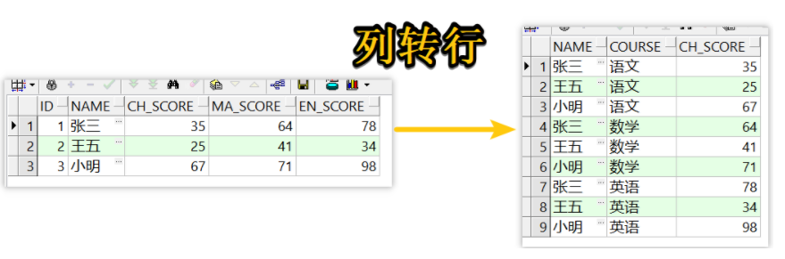 Oracle约束 SQL语句分类 集合运算 索引 相关知识点讲解