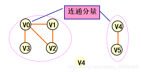 连通分量