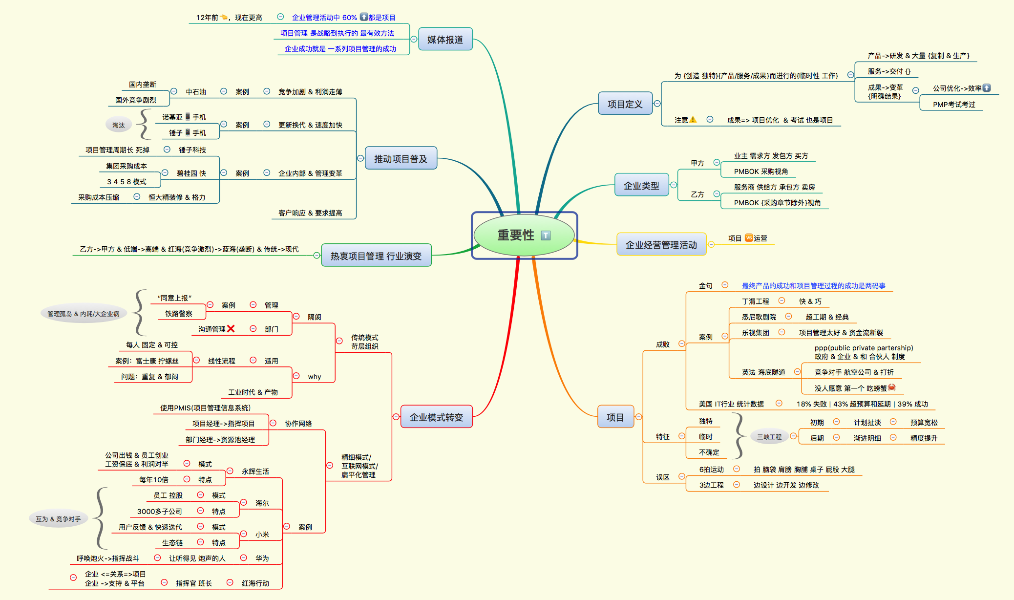 PMP 项目管理 知识点总结（01）整体说明 & 第01章 引论_pmp第一章小结-CSDN博客