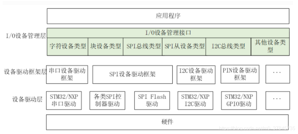 [外链图片转存失败,源站可能有防盗链机制,建议将图片保存下来直接上传(img-6PfThq2d-1574685658040)(87AE7CE9DB884C40B219927D3B52AFD4)]