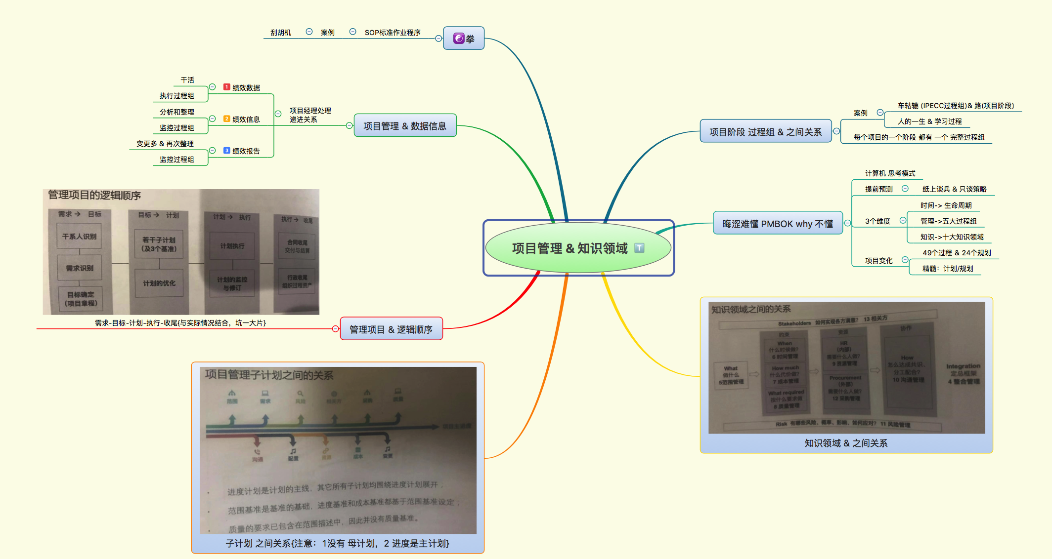 PMP 项目管理 知识点总结（01）整体说明 & 第01章 引论_pmp第一章小结-CSDN博客