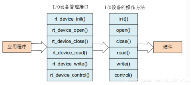 [外链图片转存失败,源站可能有防盗链机制,建议将图片保存下来直接上传(img-VcvdiQvY-1574685658041)(BD4053A5A2A44440AE658BFB23A3031A)]