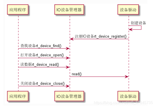 [外链图片转存失败,源站可能有防盗链机制,建议将图片保存下来直接上传(img-H09siO92-1574685658041)(847E0152BF8C4B26B4E1BFA9F1F9E8ED)]