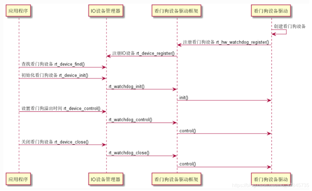 [外链图片转存失败,源站可能有防盗链机制,建议将图片保存下来直接上传(img-yzmhCutu-1574685658041)(4B58D37B5199440BB8F080E6DAAE5C32)]