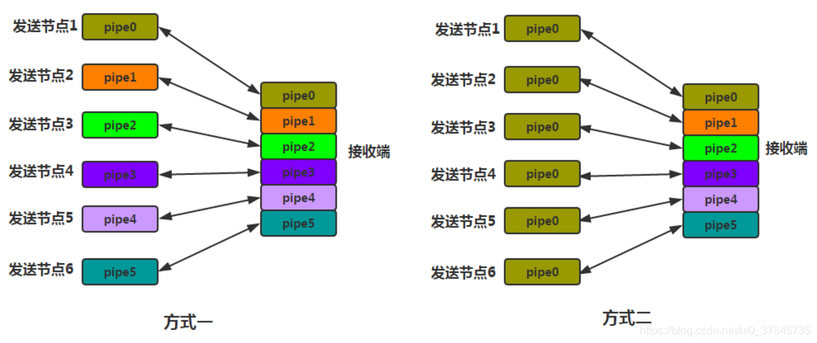 [外链图片转存失败,源站可能有防盗链机制,建议将图片保存下来直接上传(img-6PnJrVDt-1574685658042)(B03E8D86575C403681BBBB0D74191C48)]