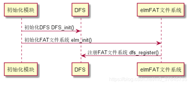 [外链图片转存失败,源站可能有防盗链机制,建议将图片保存下来直接上传(img-XY8zVcI2-1574686946384)(10589C8CE2D24DCCBACBA26620A960A9)]