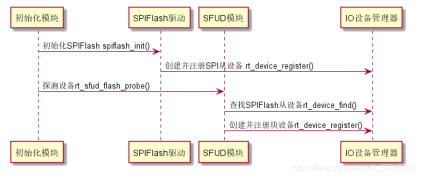 [外链图片转存失败,源站可能有防盗链机制,建议将图片保存下来直接上传(img-3WRNnvfz-1574686946385)(EC4E654BBA7D4583B00CFBBCCEDCD7C3)]