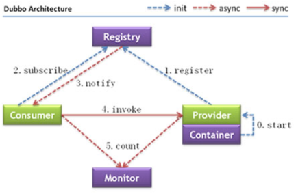 【加群】：857565362