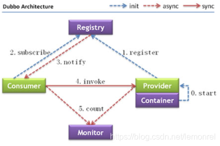 【加群】:857565362
