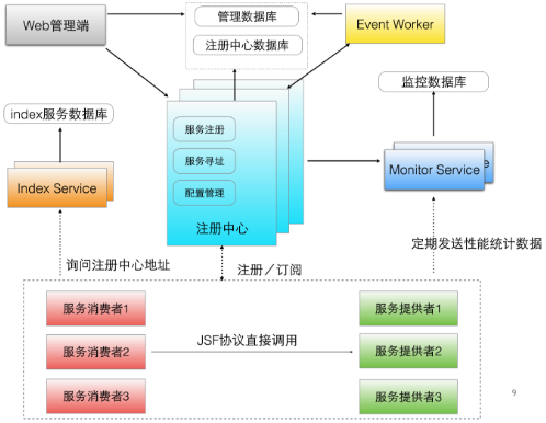 【加群】：857565362
