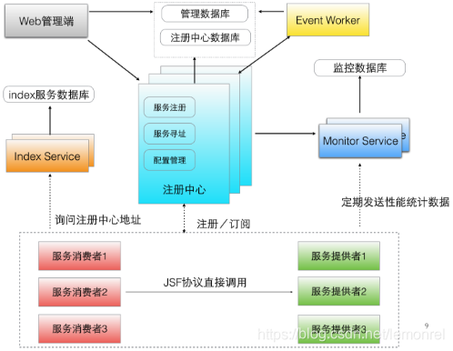 【加群】:857565362