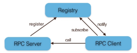 【加群】:857565362