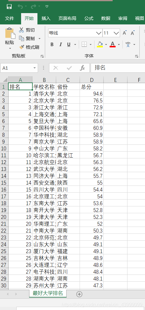 数据采集之爬取2019最好大学网站前四列排名保存为csv文件格式简单案例  BeautifulSoup