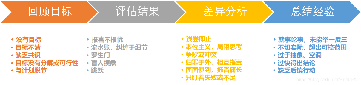 读书笔记 《第七章 做好复盘》_复盘第七章读书分享-CSDN博客
