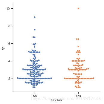 数据可视化库之Seaborn教程(catplot)_seaborn catplot-CSDN博客