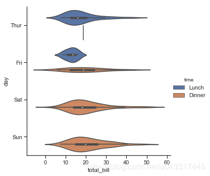 数据可视化库之Seaborn教程(catplot)_seaborn catplot-CSDN博客