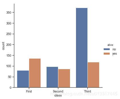 数据可视化库之Seaborn教程(catplot)_seaborn catplot-CSDN博客