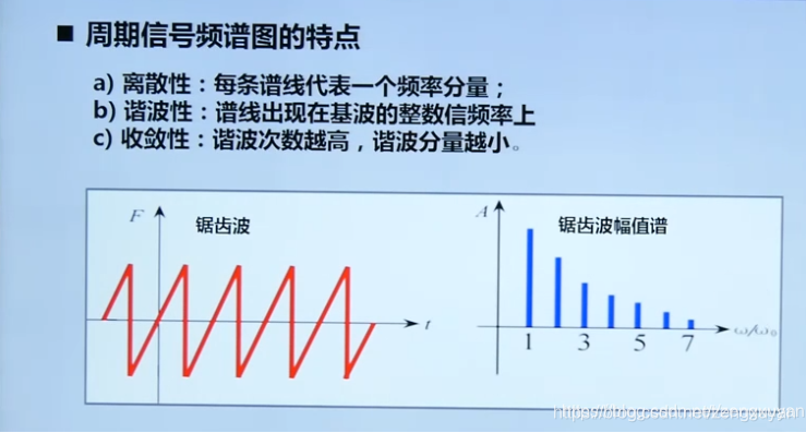 周期信号