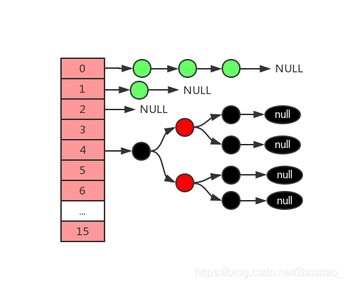 JDK1.8中HashMap结构图