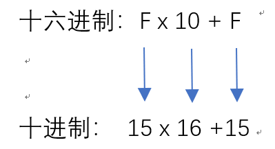 各进制转换的详细讲解_按权展开是什么意思-CSDN博客