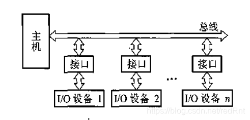 常用于小型或者微型计算机