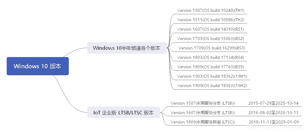 Windows 简介