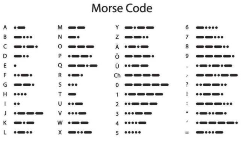 Morse code（摩尔斯电码-摩斯密码）