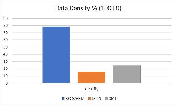 SECS-GEM通信标准的特点_s2f33-CSDN博客