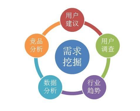 产品经理学习总结（3）——测试用例的需求评审