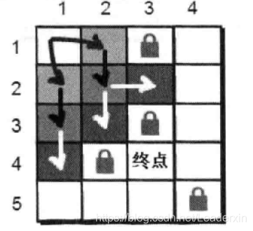 广度优先搜索算法C#