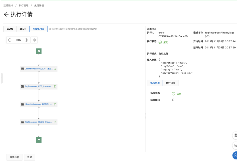 基于OOS批量修改资源标签值