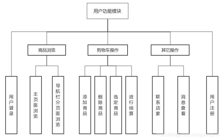 客户端