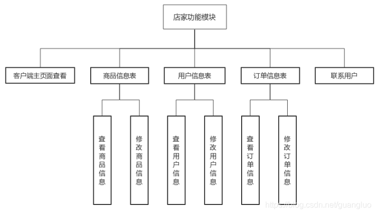 店家端